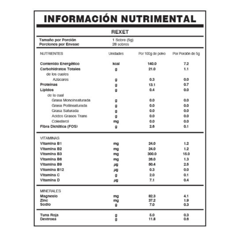 Rexet Fuxion Mexico Tabla Nutrimental