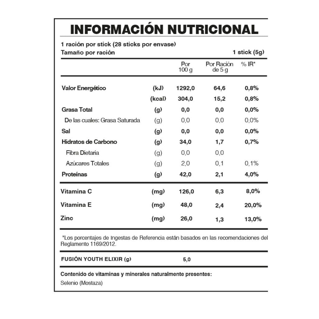 YOUTH ELIXIR FuXion – Rejuvenesce o teu corpo e a tua pele